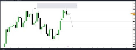 OANDA GBPUSD Chart Image By ICTCONCEPTTRADING TradingView