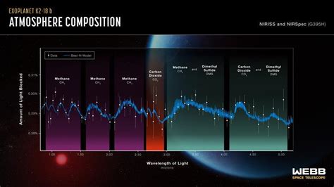 Explainer: has life been discovered on an exoplanet? | News | Chemistry ...