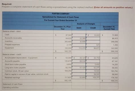 Solved Forten Companys Current Year Income Stat Solutioninn