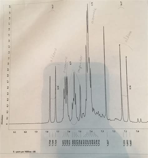 Solved Synthesis Of Dibenzalacetone An Aldol Condensation Chegg