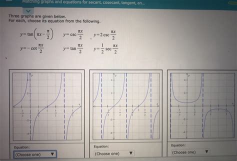 Solved Matching graphs and equations for secant, cosecant, | Chegg.com