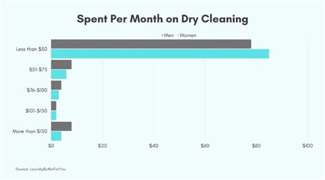 Understanding Dry Cleaning Symbols and Clothing Care Labels - Prim Mart