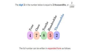 DECIMALS PLACE VALUES AND EXPANDING DECIMAL NUMBERS Pptx