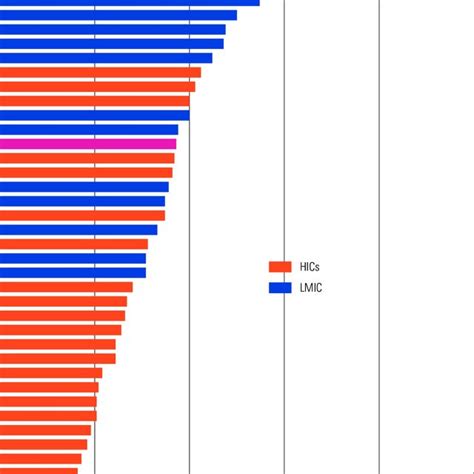 Mortality Rates From Road Traffic Injuries Per 100 000 Population In