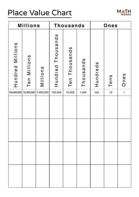 Free Printable Place Value Chart Templates [pdf] Decimal Millions Billions Money