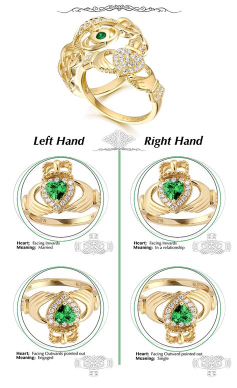 claddagh ring   wear claddagh ring    means