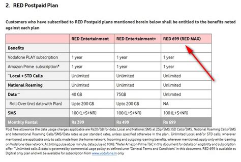 Vodafone Idea Introduces New RED Postpaid Plans Starting at Rs 699 | Beebom