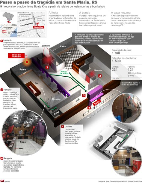 Rodolfo Juarez Inc Ndio Na Boate Kiss Infogr Fico Elaborado Pelo G