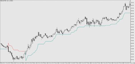 Descargue Indicador técnico SuperTrend Original MT5 para MetaTrader 5