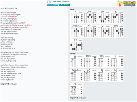Chord: (I'll) Love You Forever - The Monkees - tab, song lyric, sheet ...