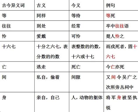 古今异义词图册 360百科