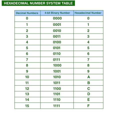 Number System Definition Types Conversion And Benefits