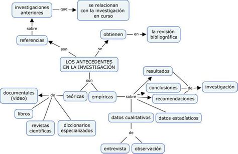 Antecedes De La Investigación