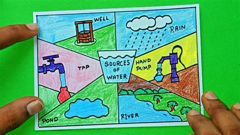 How To Draw Water Source Sources Of Water Drawing Save Water Save