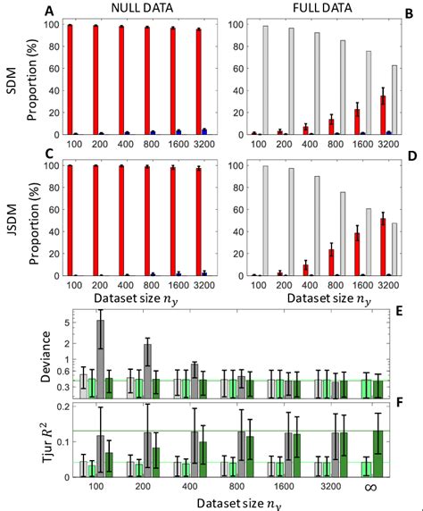 A Comparison Between Single Species Distribution Models SDMs And