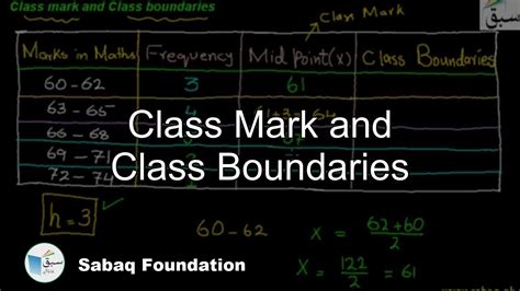 Class Mark And Class Boundaries Math Lecture Sabaq Pk Youtube