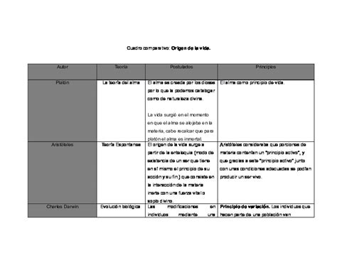 Cuadro Comparativo Origen Vida Tarea Origen De La Vida Desde Las The