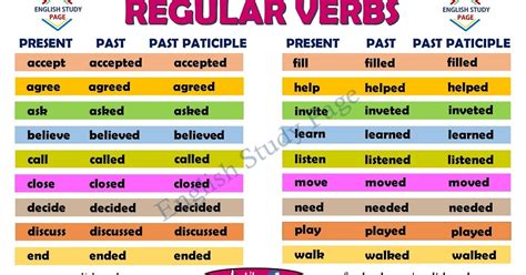 Simple Past Verbos Regulares E Irregulares