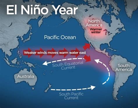 เอลนีโญ El Niño สร้างสถิติปีแห่งความแห้งแล้ง