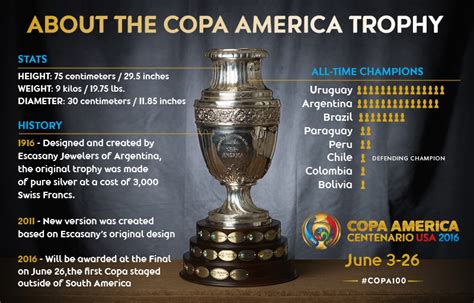 Special 2016 Copa America Centenario Trophy Revealed - Footy Headlines