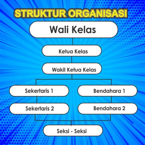 Membuat Struktur Organisasi Kelas Yang Unik Dan Kreatif Adalah Imagesee