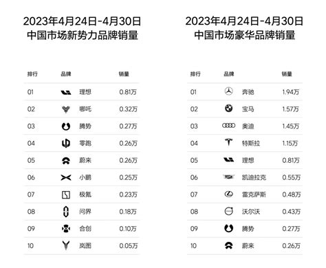 E周看点丨雷丁汽车申请破产；特斯拉中国一周涨价两次 Carmeta