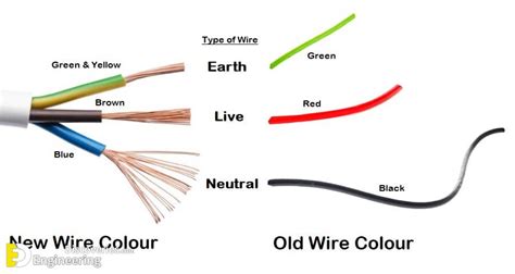 Color Of Electrical Wires In A Home