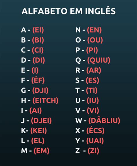 Alfabeto Em Ingles Pronuncia E Escrita Das Letras Do Alfabeto Em Ingles