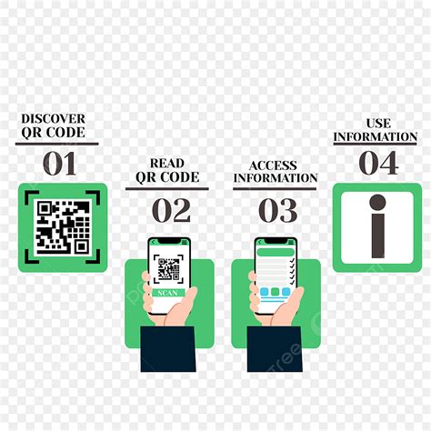 Qr Code Payment Vector Png Images Qr Code Payment Flow Chart Qr Code Pay Flow Chart Png