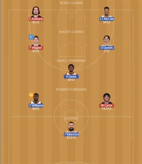 ORL Vs NOP Dream11 Team Prediction Fantasy NBA Tips 22 Mar 2024