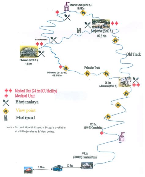 Vaishno Devi Yatra Route Map