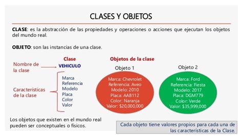 Clases Y Objetos En Java