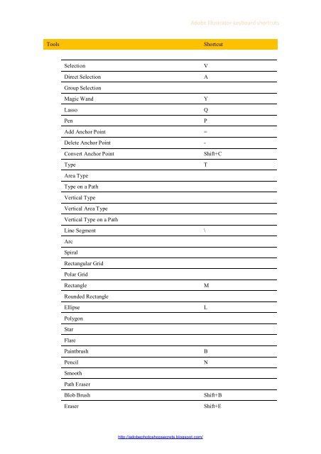 Adobe Illustrator keyboard shortcuts