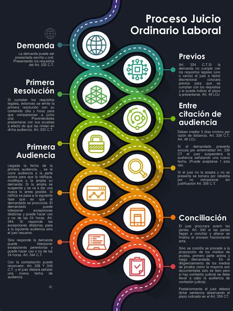 Proceso Juicio Ordinario Laboral Proceso Juicio Ordinario Laboral