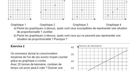 Exercices Représentation graphique dune situation de