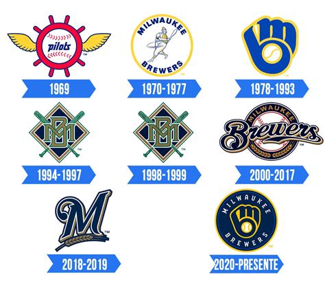 Milwaukee Brewers Logo Significado História E Png