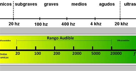 Audio Alta Resolución High Resolution Audio Que es el Audio de Alta