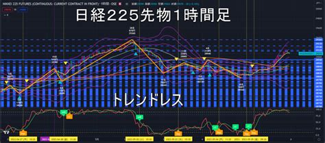 日経225先物2023年58（月）の見通し ｜ 日経225先物を基礎から学ぶ～フェニックス講座～