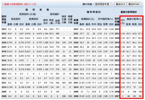 玉山金股利06元創新低，還適合存股嗎？股市老鳥揭多數人不知的投資真相 風傳媒