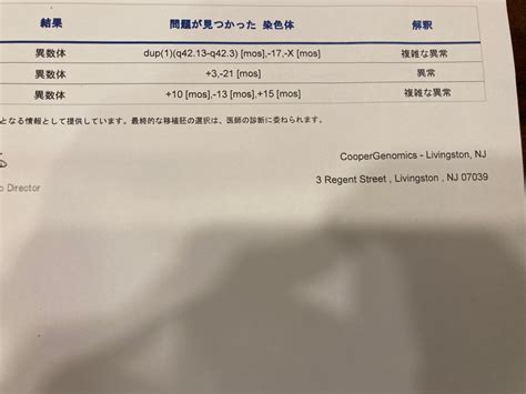 6回目採卵、4回目移植、5回目採卵時のpgt A結果 39歳戌年女amh109 Sacで顕微授精、pgt A→妊娠記録→育児記録→＋2