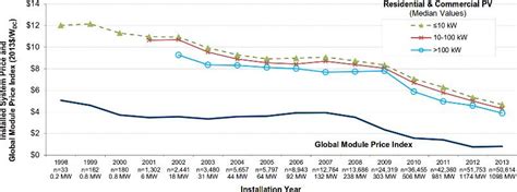 WNN | Demystifying solar panel cost per watt