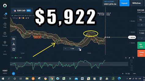 Bollinger Bands In Olymp Trade Combined With Cci Vip Trading Strategy