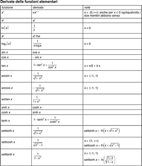 Derivata In Enciclopedia Della Matematica