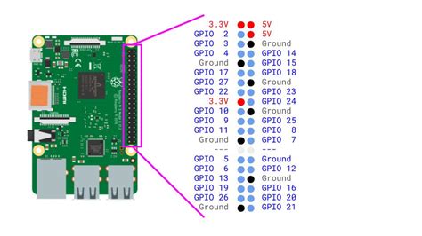 Raspberry Pi 4 Gpio Pinout Specs Schematic Detailed Board Layout 2022 ...