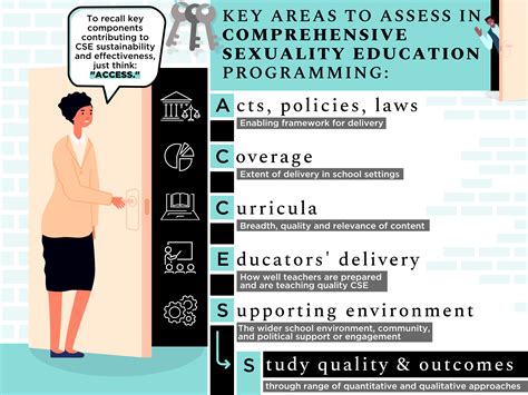 Spotlight On Comprehensive Sexuality Education Cse What We Can Learn