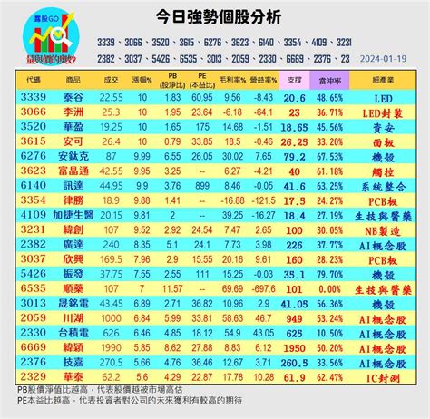 股市最新爆料，掌握股友們對眾個｜cmoney 股市爆料同學會