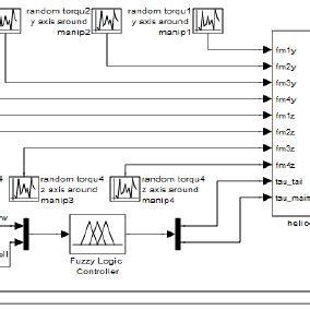 Schematic of fuzzy control system in Matlab Simulink | Download Scientific Diagram