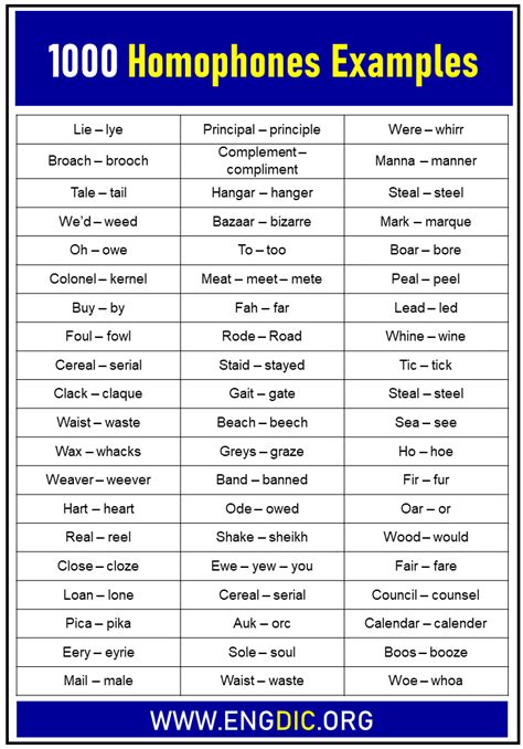 1000 Homophones Examples List in English – EngDic