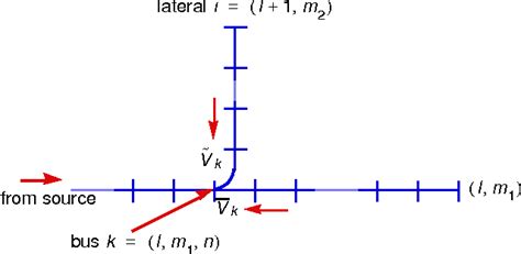 Figure 4 From Fast Decoupled Power Flow For Unbalanced Radial