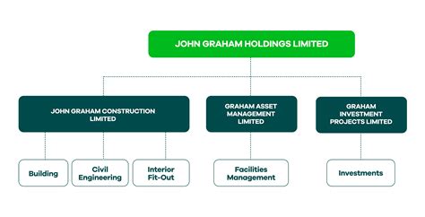 Company Group Structure Diagram The Ultimate Guide To Compan